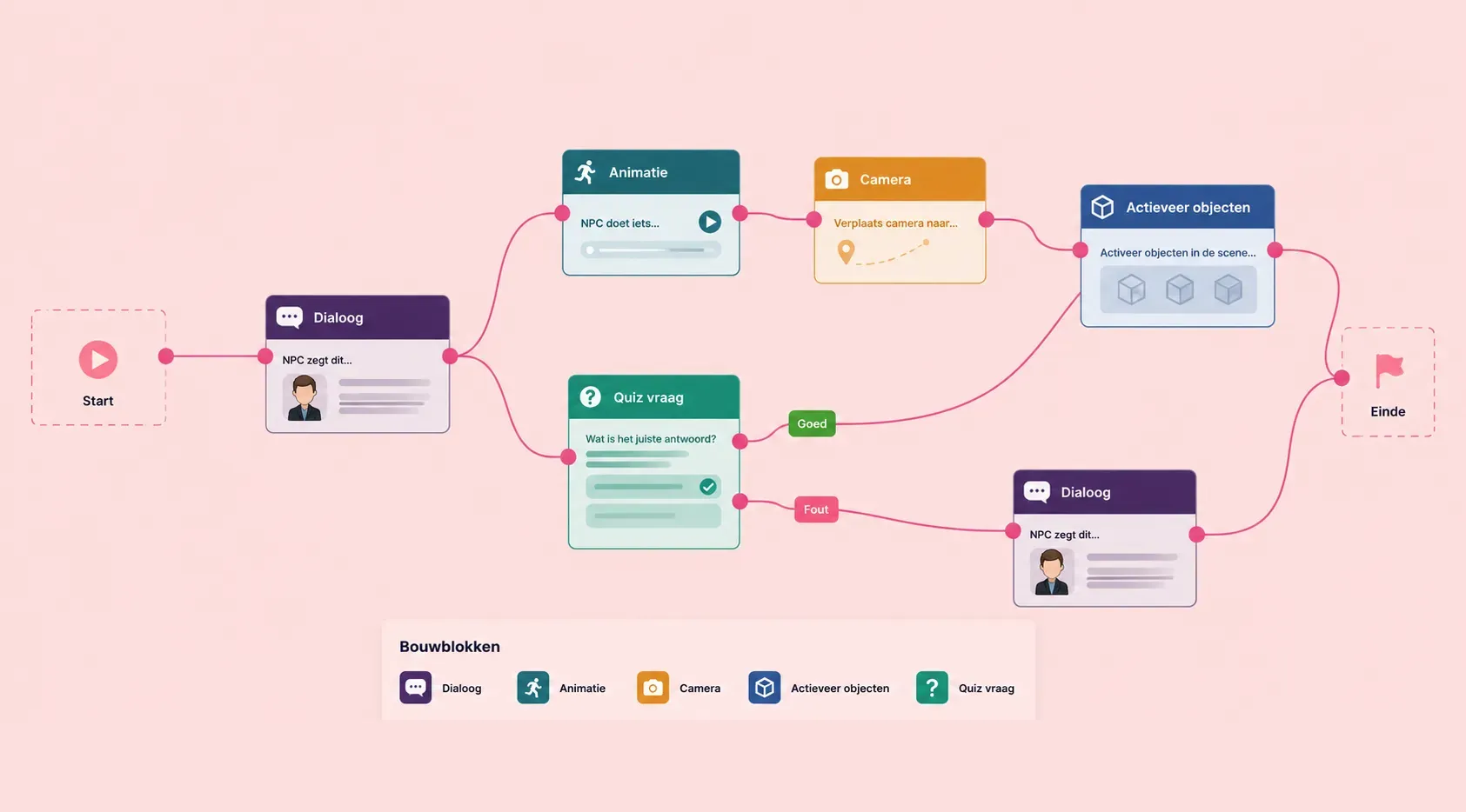 de content-builder van Medu.game, scenario's samenstellen uit herbruikbare bouwblokken